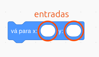 exemplo de entradas no bloco vá para