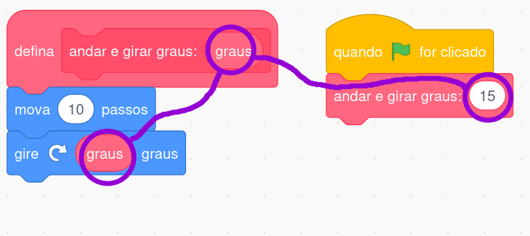 as entradas e seu valor dentro do bloco defina